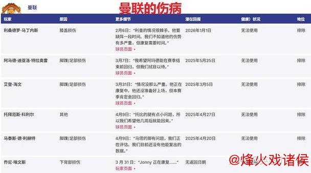 曼联低谷受赔率冷眼 对阵纽卡恐再现惨败？