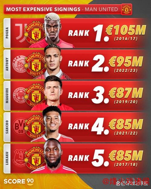 曼联历史转会费最高十名球员 博格巴以1.05亿欧元领衔 曼联历史转会费最高十名球员 博格巴以1.05亿欧元领衔