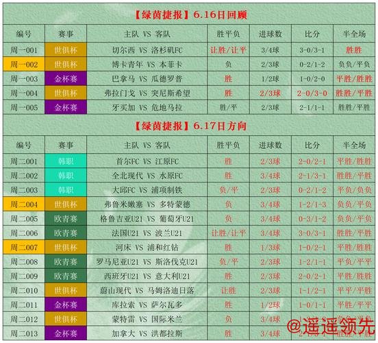 免费获取世界杯盘口投注信息指南
