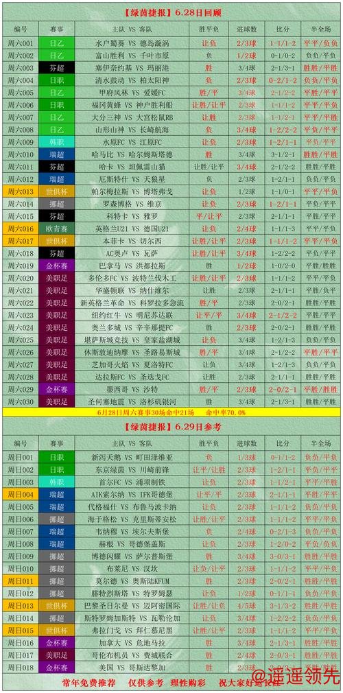免费获取世界杯盘口投注信息指南