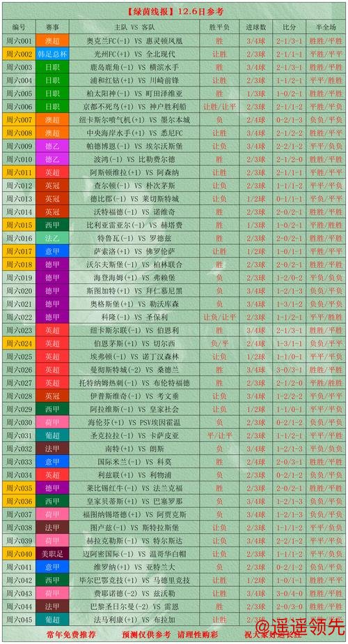 免费获取世界杯盘口投注信息指南